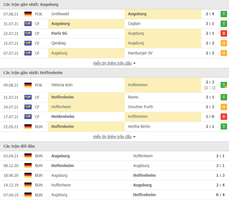 Nhận định, dự đoán Augsburg vs Hoffenheim, 20h30 ngày 14/8: Tin ở Die Kraichgauer - Ảnh 1