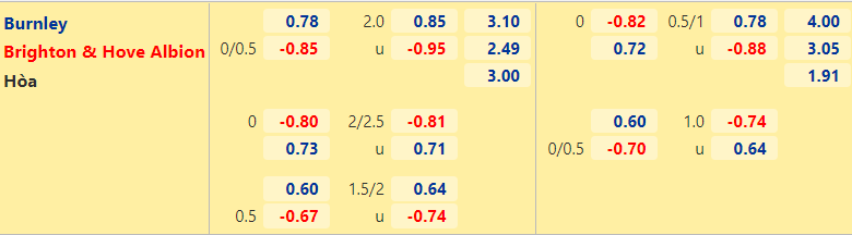 Nhận định, dự đoán Burnley vs Brighton, 21h00 ngày 14/8: Phá vỡ thế cân bằng - Ảnh 2