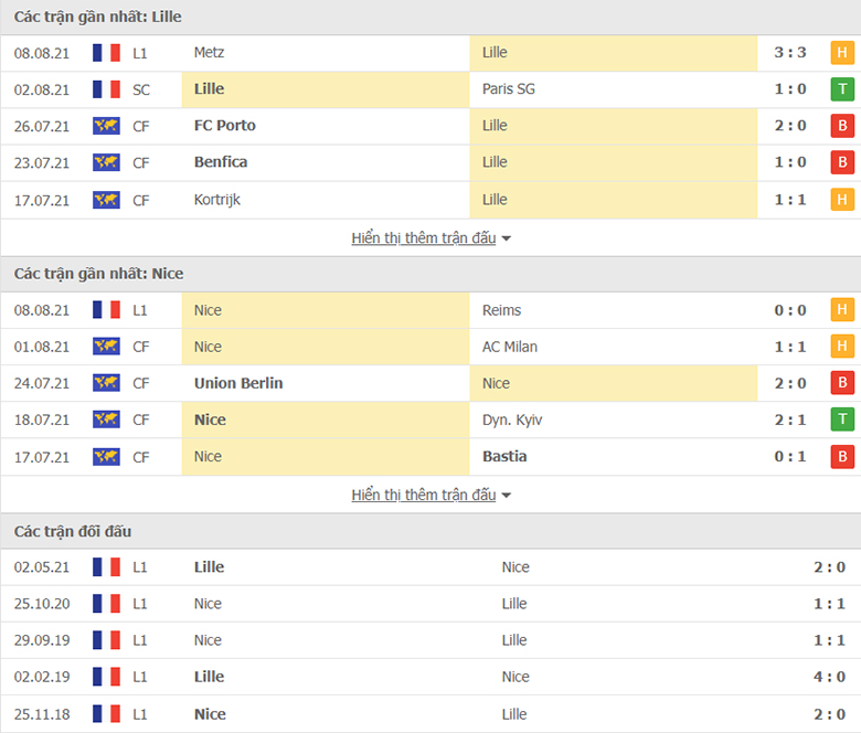 Nhận định, dự đoán Lille vs Nice, 22h00 ngày 14/8: Đối thủ khó nhằn - Ảnh 1