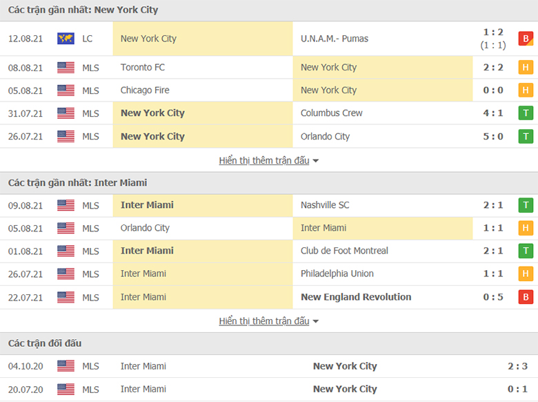 Nhận định, dự đoán New York City vs Inter Miami, 7h00 ngày 15/8: Tiếp đà thăng hoa - Ảnh 1