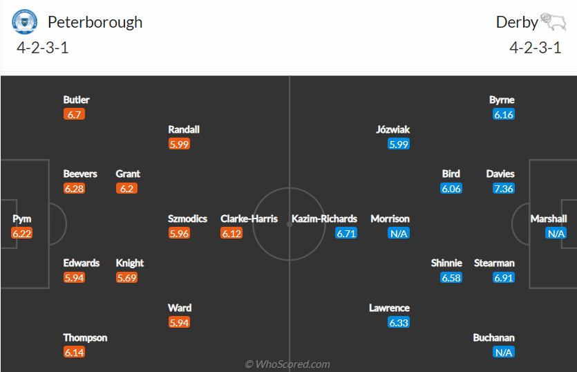 Nhận định, dự đoán Peterborough vs Derby County, 18h30 ngày 14/8: Tin vào tân binh - Ảnh 4