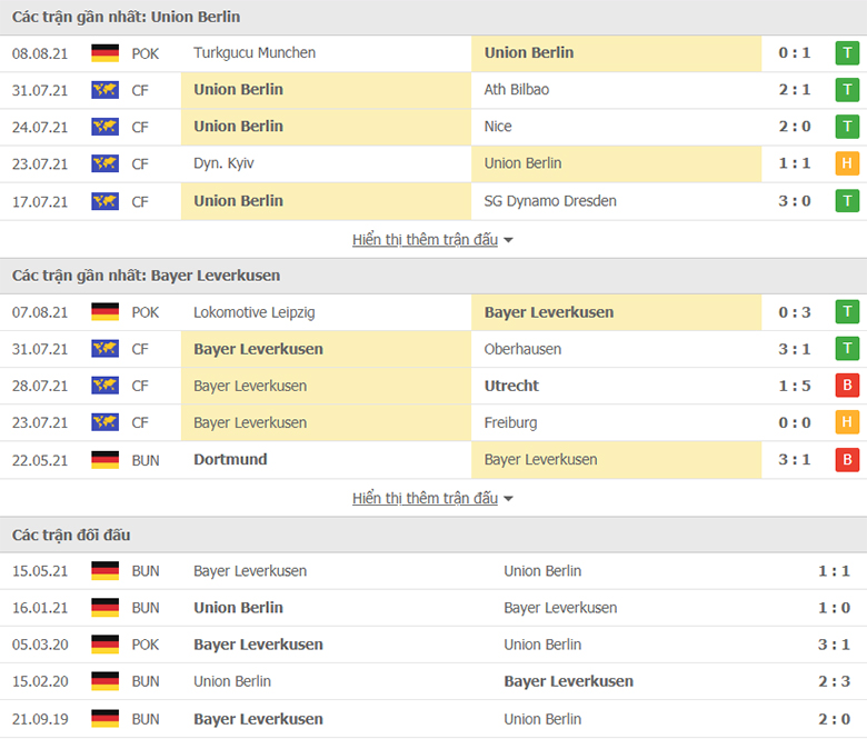 Nhận định, dự đoán Union Berlin vs Leverkusen, 20h30 ngày 14/8: Nỗi sợ xa nhà - Ảnh 1
