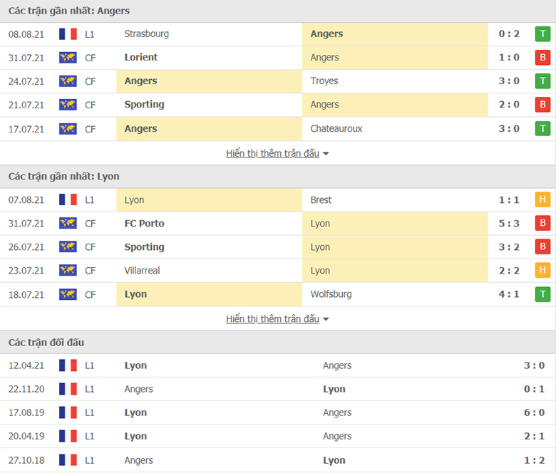 Nhận định, dự đoán Angers vs Lyon, 18h00 ngày 15/8: Con mồi quen thuộc - Ảnh 1
