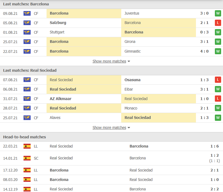 Nhận định, dự đoán Barcelona vs Sociedad, 01h00 ngày 16/8: Điểm đến ác mộng - Ảnh 2