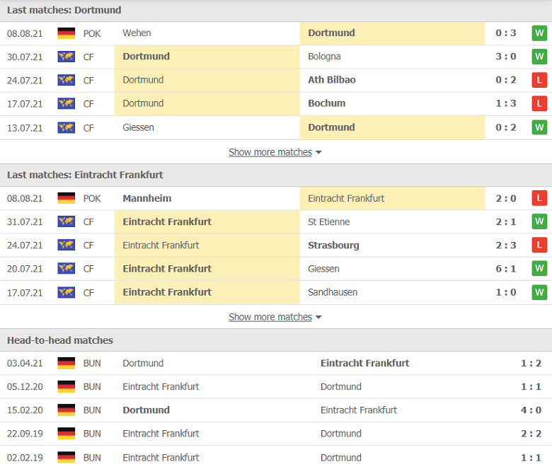 Nhận định, dự đoán Dortmund vs Eintracht Frankfurt, 23h30 ngày 14/8: Điểm đến ác mộng - Ảnh 1