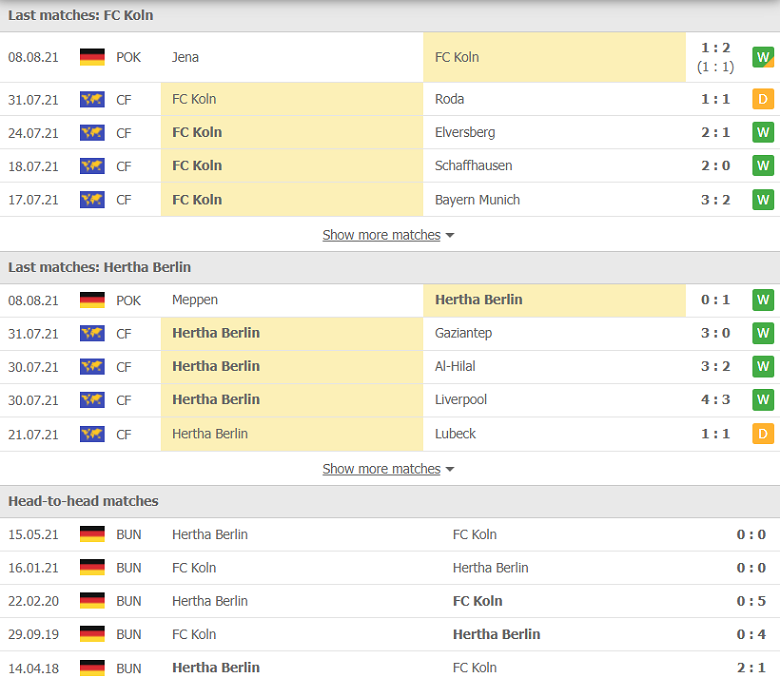Nhận định, dự đoán Koln vs Hertha Berlin, 22h30 ngày 15/8: Chủ nhà mất giá - Ảnh 1