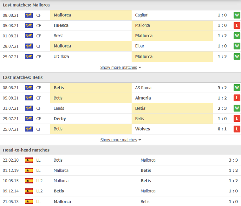 Nhận định, dự đoán Mallorca vs Real Betis, 00h30 ngày 15/8: Khó cho tân binh - Ảnh 2
