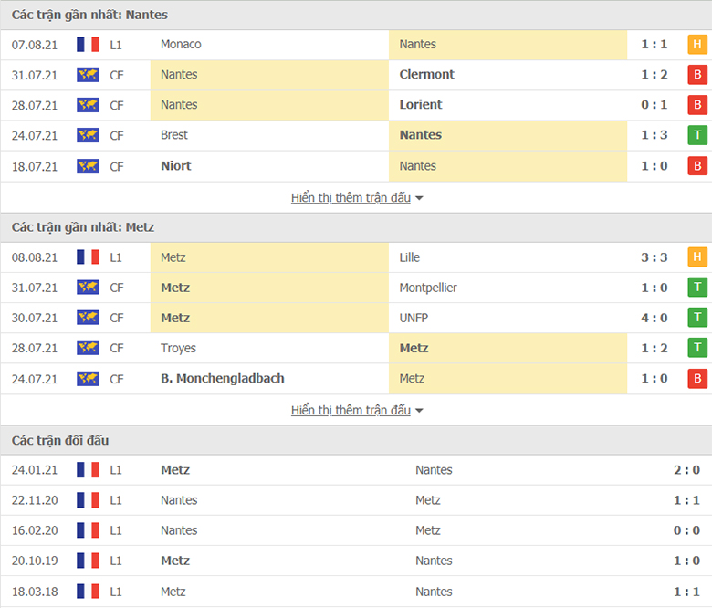 Nhận định, dự đoán Nantes vs Metz, 20h00 ngày 15/8: Chủ nhà thất thế - Ảnh 1