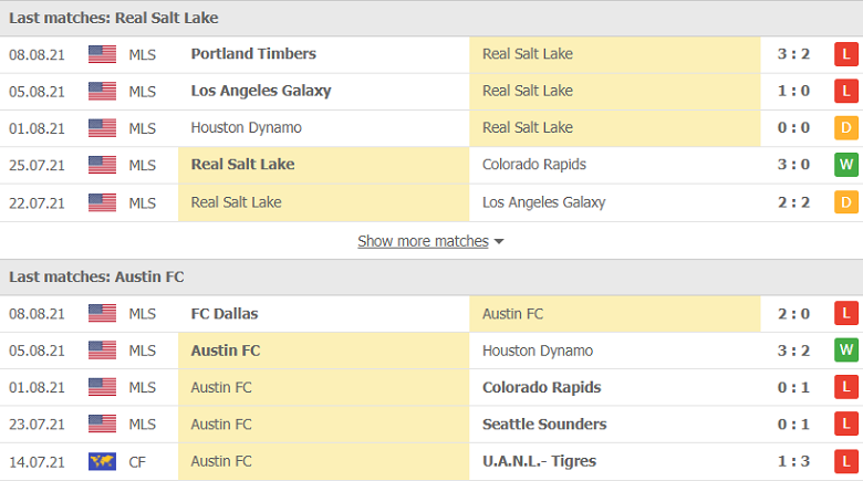 Nhận định, dự đoán Real Salt Lake vs Austin, 09h00 ngày 15/8: Thất vọng cửa trên - Ảnh 1