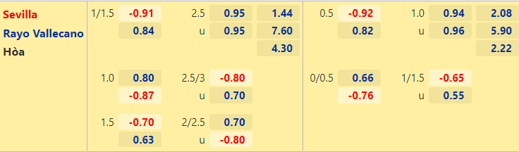 Nhận định, dự đoán Sevilla vs Vallecano, 3h15 ngày 16/8: Khó thắng cách biệt - Ảnh 2