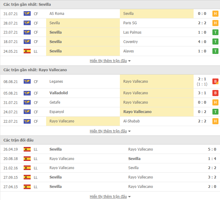 Nhận định, dự đoán Sevilla vs Vallecano, 3h15 ngày 16/8: Khó thắng cách biệt - Ảnh 3