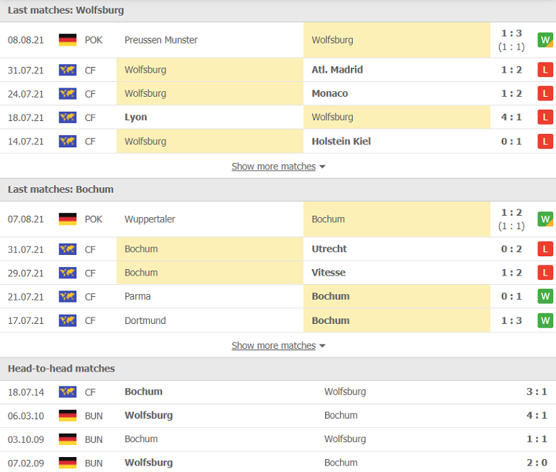 Nhận định, dự đoán Wolfsburg vs Bochum, 20h30 ngày 14/8: Chờ đợi bất ngờ - Ảnh 1