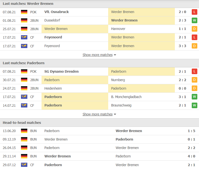 Nhận định, dự đoán Bremen vs Paderborn, 18h30 ngày 15/8: Thất vọng cửa trên - Ảnh 2