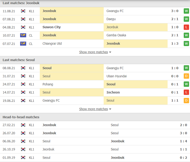 Nhận định, dự đoán Jeonbuk Motors vs FC Seoul, 16h00 ngày 15/8: Đối thủ ưa thích - Ảnh 1