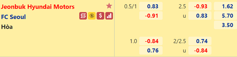 Nhận định, dự đoán Jeonbuk Motors vs FC Seoul, 16h00 ngày 15/8: Đối thủ ưa thích - Ảnh 3