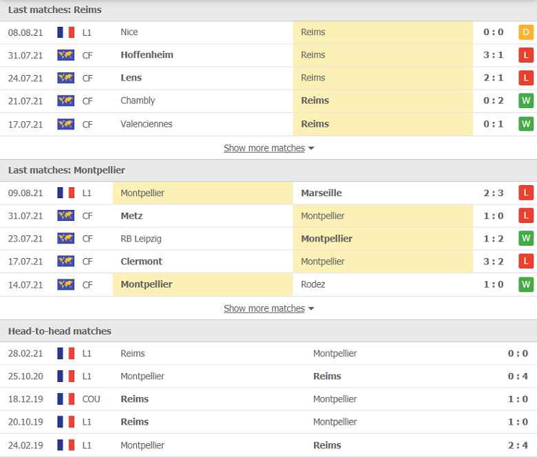 Nhận định, dự đoán Reims vs Montpellier, 20h00 ngày 15/8: Tiếng vọng quá khứ - Ảnh 1
