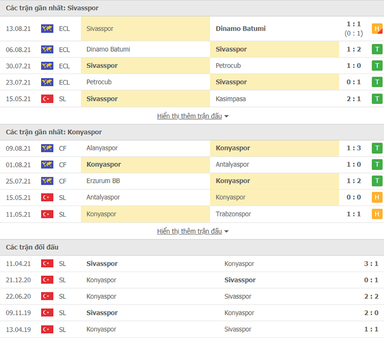 Nhận định, dự đoán Sivasspor vs Konyaspor, 23h15 ngày 16/8: Ba điểm dễ dàng - Ảnh 1