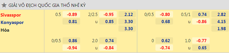 Nhận định, dự đoán Sivasspor vs Konyaspor, 23h15 ngày 16/8: Ba điểm dễ dàng - Ảnh 2