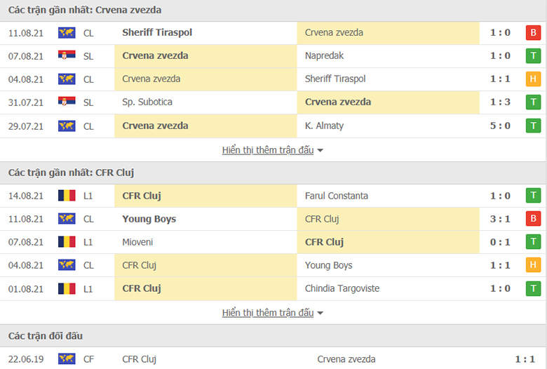 Nhận định, dự đoán Crvena Zvezda vs CFR Cluj, 2h00 ngày 18/8: Sân nhà vẫn hơn - Ảnh 1