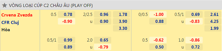 Nhận định, dự đoán Crvena Zvezda vs CFR Cluj, 2h00 ngày 18/8: Sân nhà vẫn hơn - Ảnh 2
