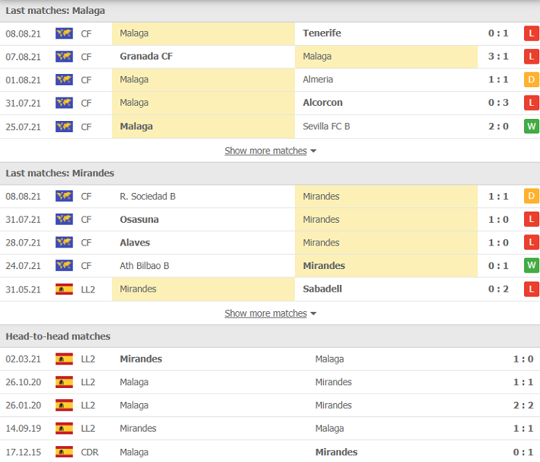 Nhận định, dự đoán Malaga vs Mirandes, 01h00 ngày 17/8: Đối thủ khó nhằn - Ảnh 1