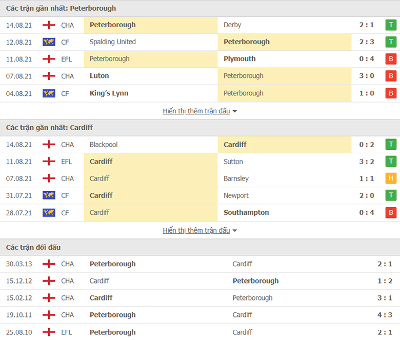 Nhận định, dự đoán Peterborough vs Cardiff City, 1h45 ngày 18/8: Cái duyên đối đầu - Ảnh 1