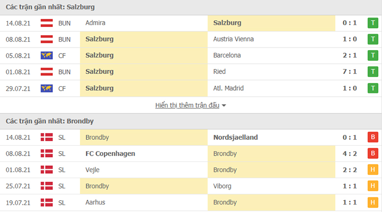 Nhận định, dự đoán RB Salzburg vs Brondby, 2h00 ngày 18/8: Khó cản ‘đàn Bò điên’ - Ảnh 1
