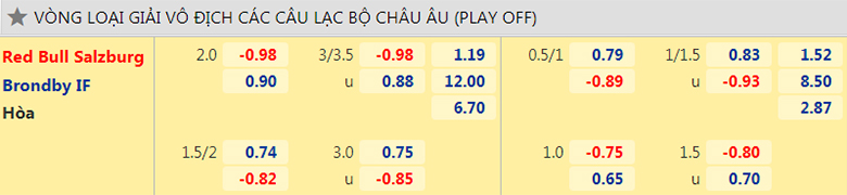 Nhận định, dự đoán RB Salzburg vs Brondby, 2h00 ngày 18/8: Khó cản ‘đàn Bò điên’ - Ảnh 2