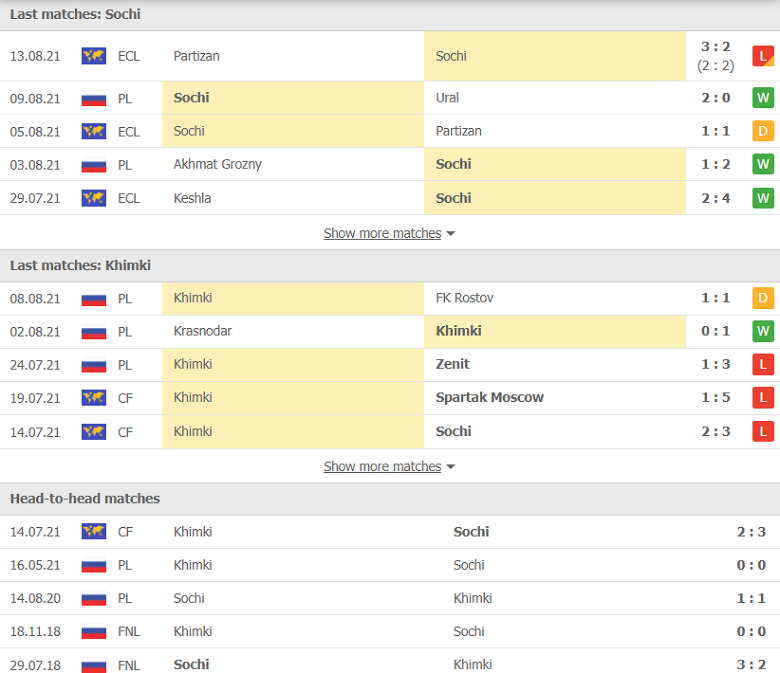 Nhận định, dự đoán Sochi vs Khimki, 23h00 ngày 16/8: Chiến thắng thứ 3 - Ảnh 1