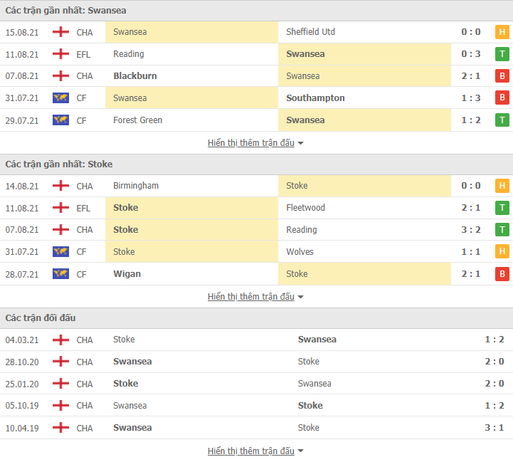 Nhận định, dự đoán Swansea vs Stoke City, 1h45 ngày 18/8: Khách đòi nợ - Ảnh 3