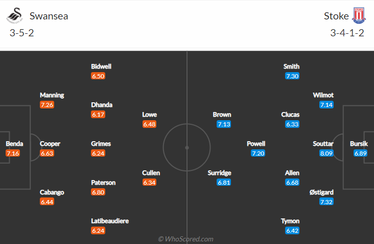Nhận định, dự đoán Swansea vs Stoke City, 1h45 ngày 18/8: Khách đòi nợ - Ảnh 4