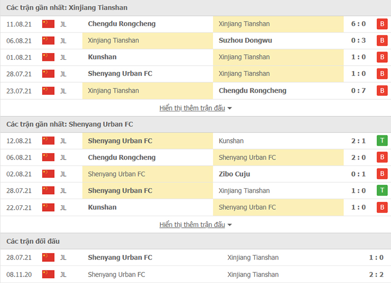 Nhận định, dự đoán Xinjiang Tianshan vs Shenyang Urban, 18h35 ngày 17/8: Không có lối thoát - Ảnh 1