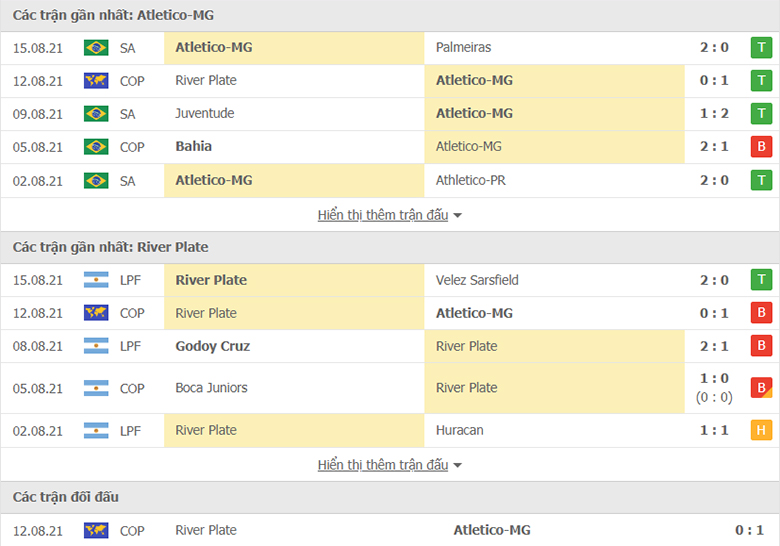 Nhận định, dự đoán Atletico Mineiro vs River Plate, 7h30 ngày 19/8: Thử vận may - Ảnh 1