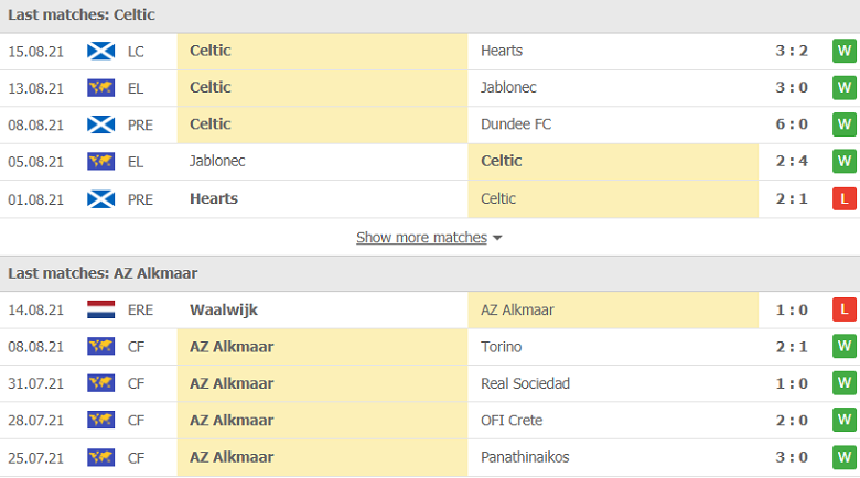 Nhận định, dự đoán Celtic vs AZ Alkmaar, 01h45 ngày 19/8: Đối thủ khó nhằn - Ảnh 2