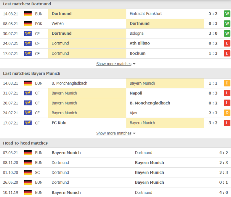 Nhận định, dự đoán Dortmund vs Bayern Munich, 01h30 ngày 18/8: Trận chiến khó lường - Ảnh 1