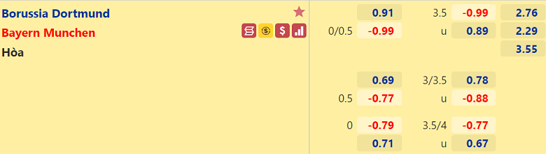 Nhận định, dự đoán Dortmund vs Bayern Munich, 01h30 ngày 18/8: Trận chiến khó lường - Ảnh 3