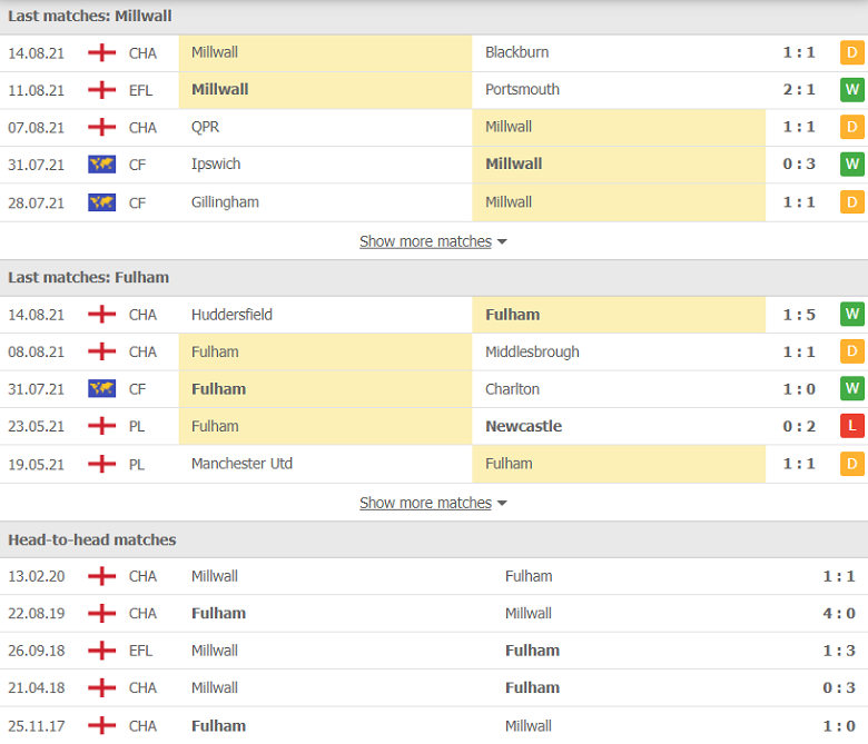Nhận định, dự đoán Millwall vs Fulham, 01h45 ngày 18/8: Đứt mạch bất bại - Ảnh 1