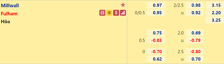 Nhận định, dự đoán Millwall vs Fulham, 01h45 ngày 18/8: Đứt mạch bất bại - Ảnh 3