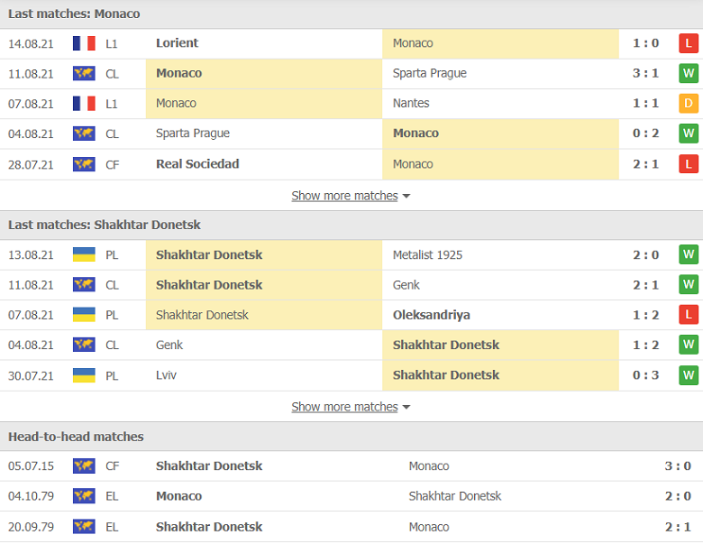 Nhận định, dự đoán Monaco vs Shakhtar Donetsk, 02h00 ngày 18/8: Cảnh giác không thừa - Ảnh 1