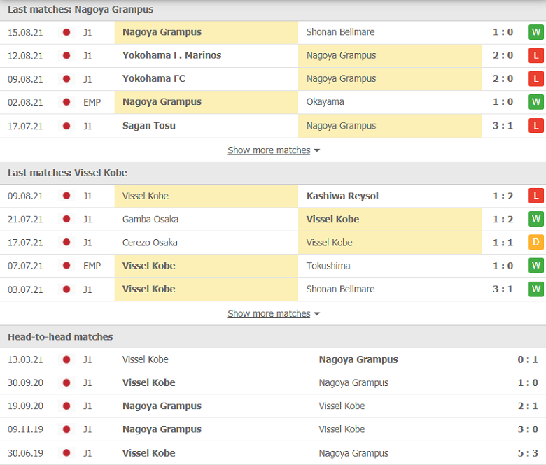 Nhận định, dự đoán Nagoya Grampus vs Vissel Kobe, 16h00 ngày 18/8: Ưu thế mong manh - Ảnh 1