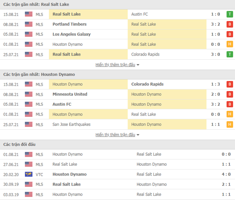 Nhận định, dự đoán Real Salt Lake vs Houston Dynamo, 9h00 ngày 19/8: Chưa dứt khủng hoảng - Ảnh 1