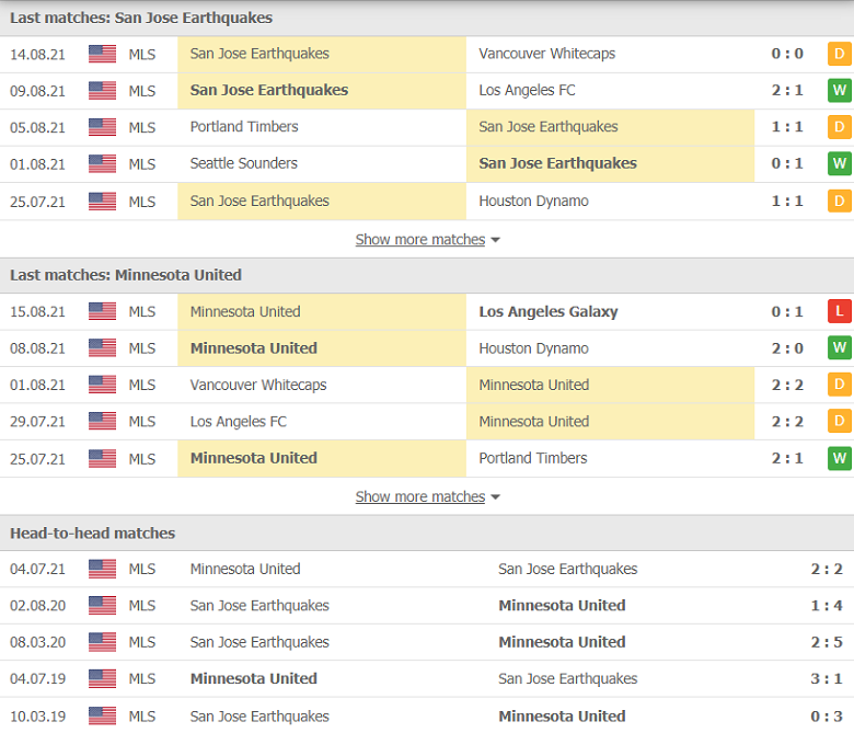 Nhận định, dự đoán San Jose vs Minnesota, 09h30 ngày 18/8: Đối thủ khắc tinh - Ảnh 1