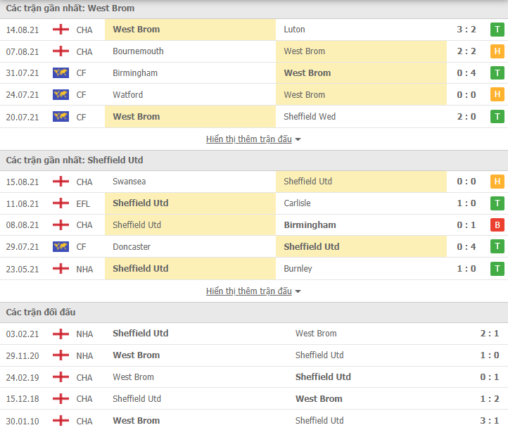 Nhận định, dự đoán West Brom vs Sheffield United, 2h00 ngày 19/8: Tiếp đà thăng hoa - Ảnh 3