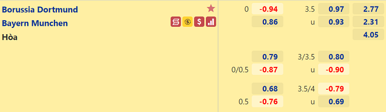 Trận Dortmund vs Bayern Munich ai kèo trên, chấp mấy trái? - Ảnh 2