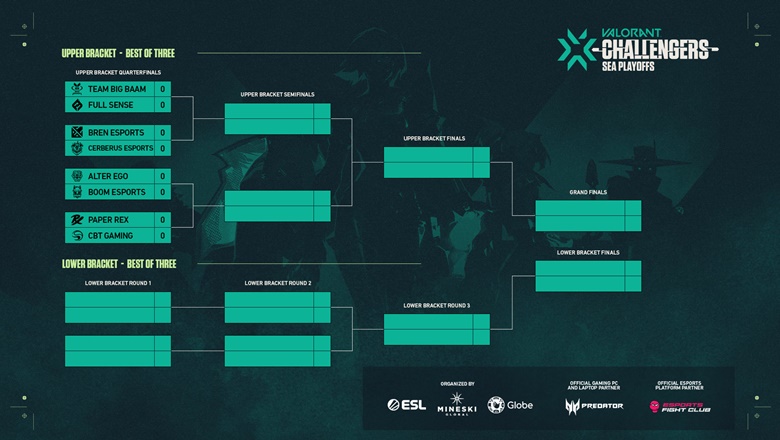 VCT: SEA Stage 3 Challengers play-off: BAAM, CES vượt qua vòng bảng - Ảnh 2