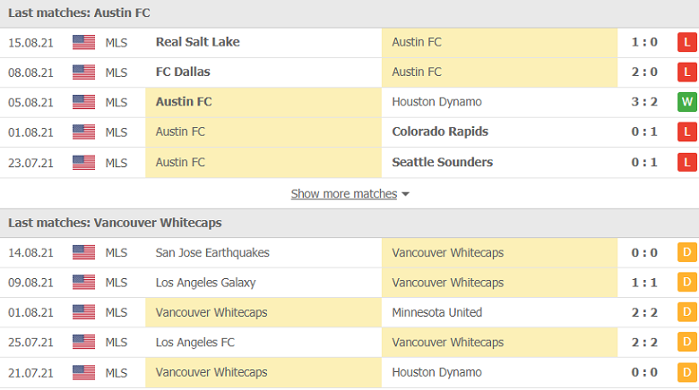 Nhận định, dự đoán Austin vs Vancouver, 08h00 ngày 19/8: Thất vọng hàng công - Ảnh 2