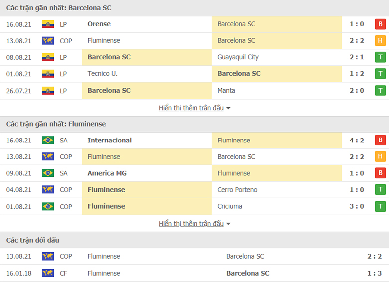 Nhận định, dự đoán Barcelona vs Fluminense, 7h30 ngày 20/8: Cơ hội cho chủ nhà - Ảnh 1