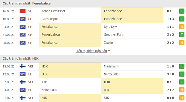 Nhận định, dự đoán Fenerbahce vs HJK Helsinki, 1h45 ngày 20/8: Đẳng cấp lên tiếp - Ảnh 1