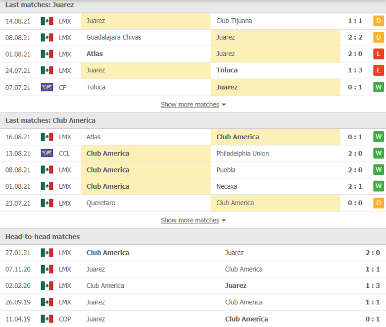 Nhận định, dự đoán Juarez vs Club America, 08h00 ngày 19/8: Bó tay chịu trói - Ảnh 1