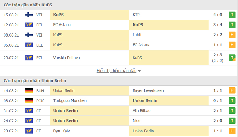 Nhận định, dự đoán KuPS vs Union Berlin, 23h00 ngày 19/8: Khó tạo bất ngờ - Ảnh 1
